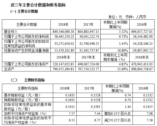 2018年度財務數據和財務指標.jpg